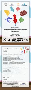 WB-MIGNET, First Annual Conference, Poster