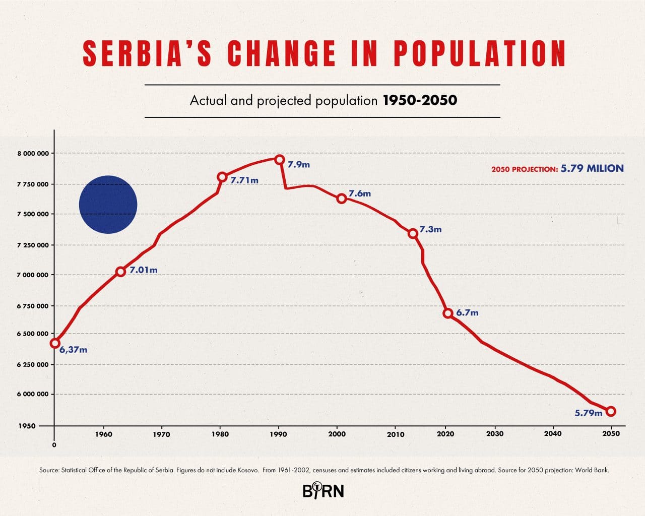 birn2_serbia722-higher-res-1280×1024